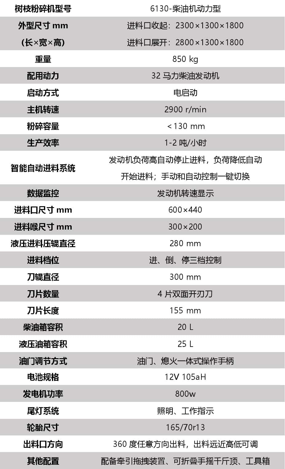 小型樹枝粉碎機規(guī)格