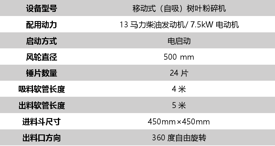 樹葉粉碎機(jī)技術(shù)參數(shù)